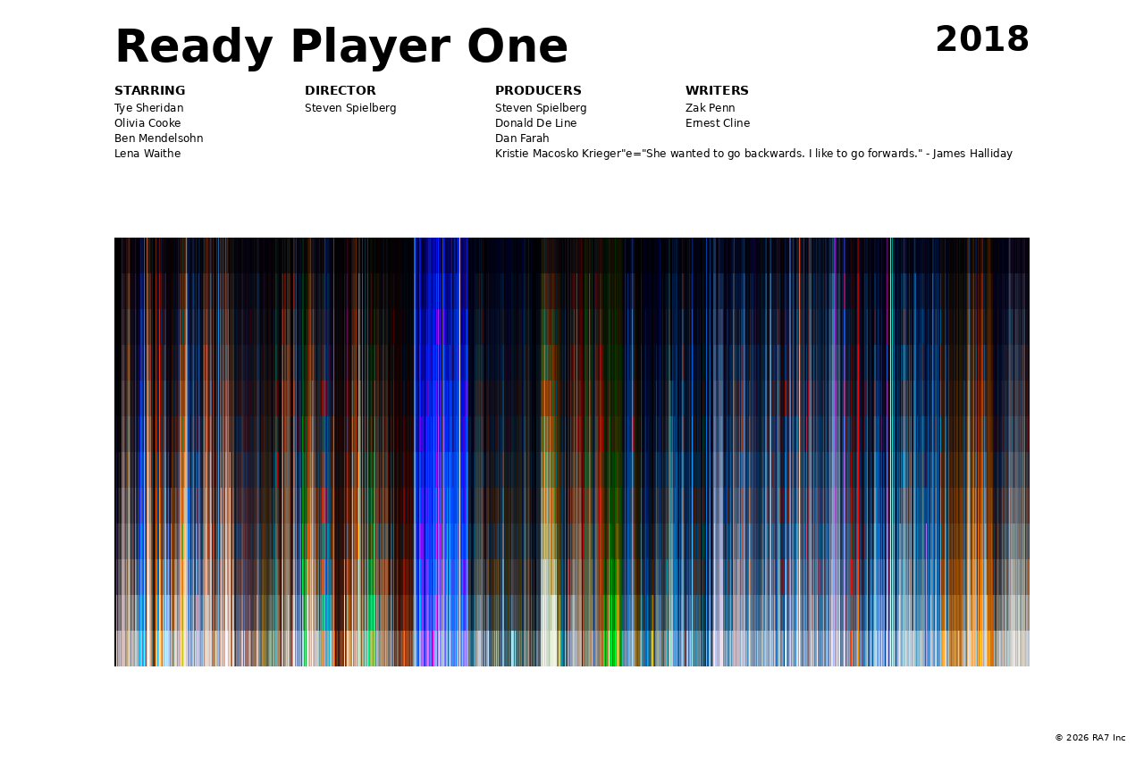 Poster preview for Ready Player One